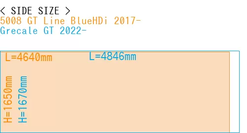 #5008 GT Line BlueHDi 2017- + Grecale GT 2022-